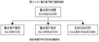 可口可樂中國市場的互聯(lián)網(wǎng)銷售渠道策略 連接、創(chuàng)新與本地化