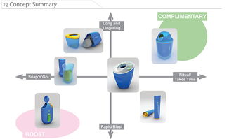品牌、IDC與產(chǎn)品設(shè)計(jì)的融合 市場營銷策劃的新視角