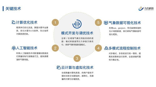 九方科技完成2200萬元Pre-A輪融資，以商業氣象產品服務賦能數字文化創意應用